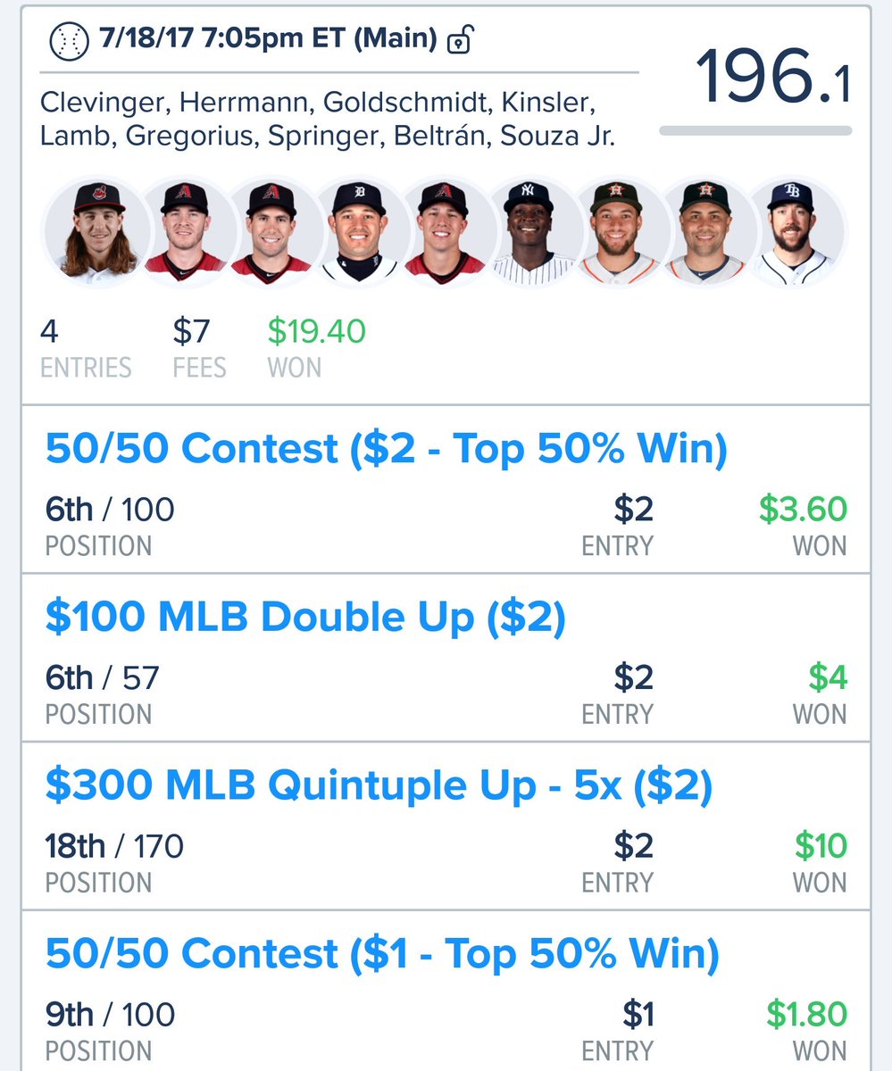 tke240's tweet photo. And more in the green... These are all from last night's @toptenfanduel lineups, guys! #feverfanatics #DFS https://t.co/kYzH1zIGe1
