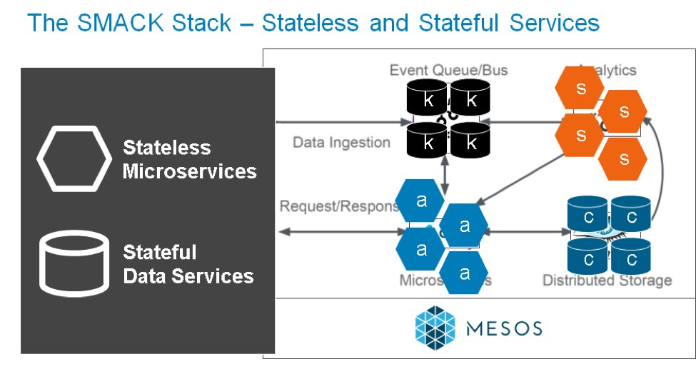 thecodeteam's tweet photo. #DataAnalytics #Container Persistence &amp; #SMACKStack: History, Event Driven Architecture &amp; #REX-Ray. @MannyRodP blog
https://t.co/lZR2sqmMIW https://t.co/iwMQ1VIC2p