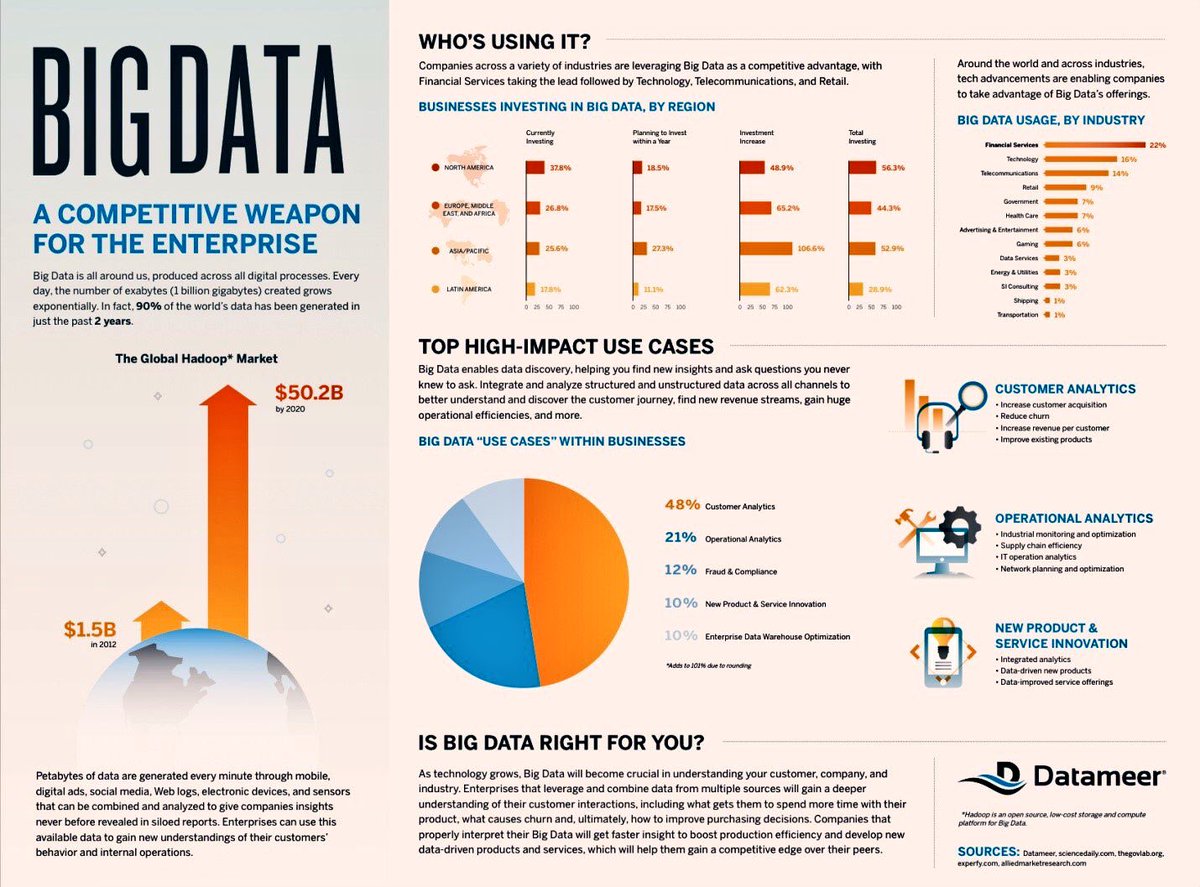 EvanKirstel's tweet photo. 8 Ways #BigData Will Impact #Sales in 2017! https://t.co/Hrxorf0EGW…
#Martech #Analytics #ML #AI #Datameer #crm #cdo #CRM @cloudpreacher https://t.co/THh5cTr4Eo