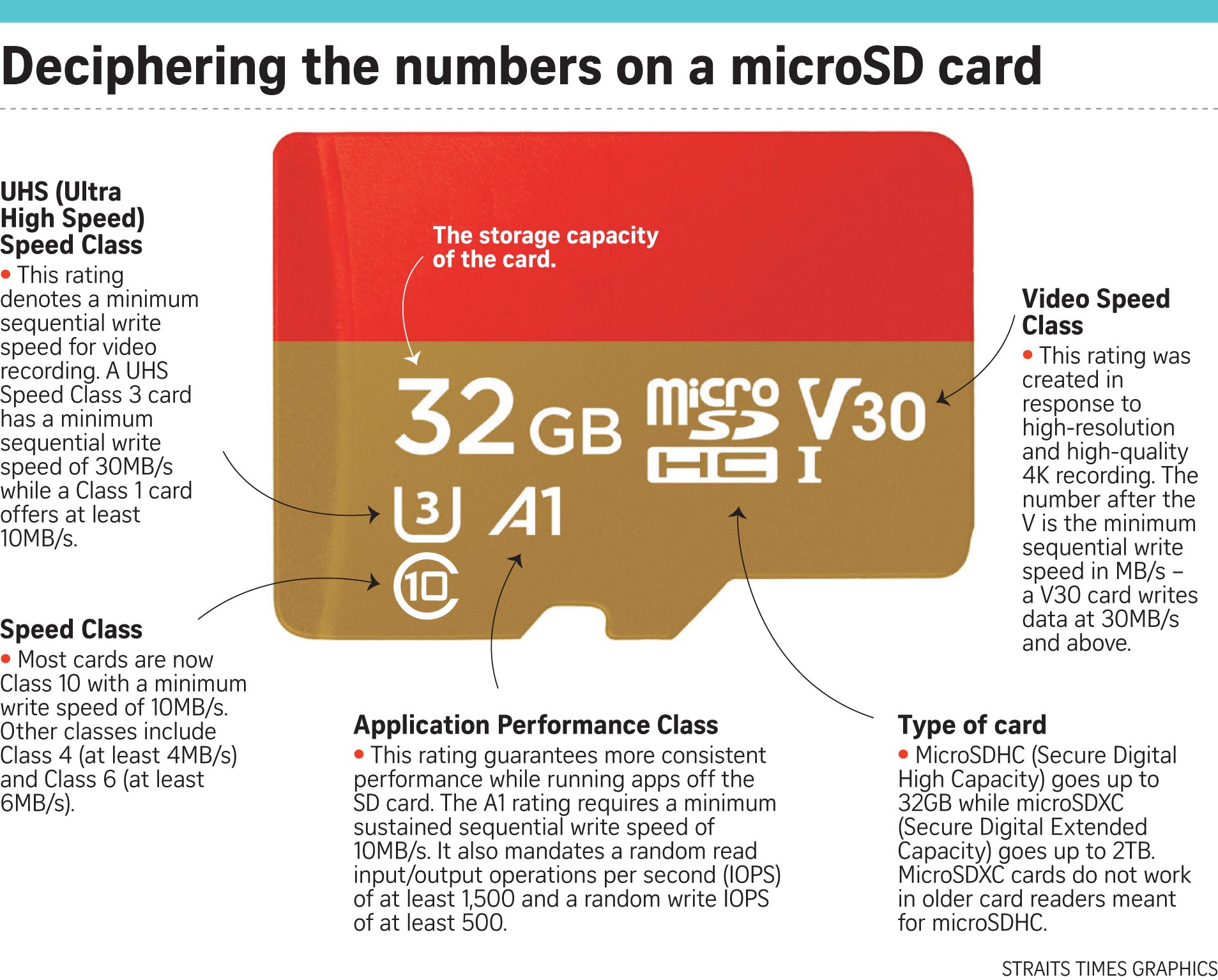 Что значит микро. Обозначения скорости карты памяти MICROSD. Классы карт памяти MICROSD a1. Расшифровка обозначений на карте памяти микро СД. Маркировка микро СД карт памяти.