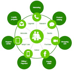 TELUS Digital tweet media