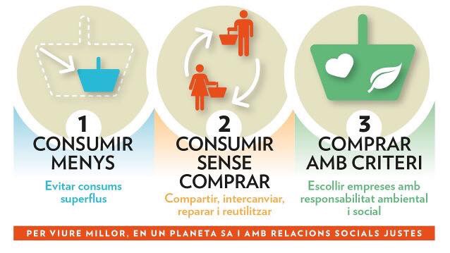 opcions's tweet photo. El #consumConscient serà la temàtica protagonista del nou #Quadern monogràfic amb què celebrarem #15anys d'@opcions. Què us sembla? https://t.co/PzjeLouJB2