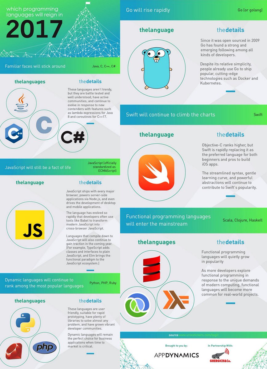 ipfconline1's tweet photo. The Most Popular #Programming Languages for 2017 [Infographic]
https://t.co/80nRzDzrmI v/ @AppDynamics
#DataScience https://t.co/YGS0QKw41k