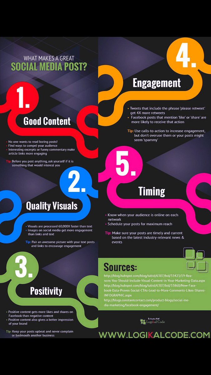digitizedbrand's tweet photo. Looking to improve your #socialmedia? Follow this basic outline!!  #marketing #branding #socialmediamarketing https://t.co/UKZWpe21GR