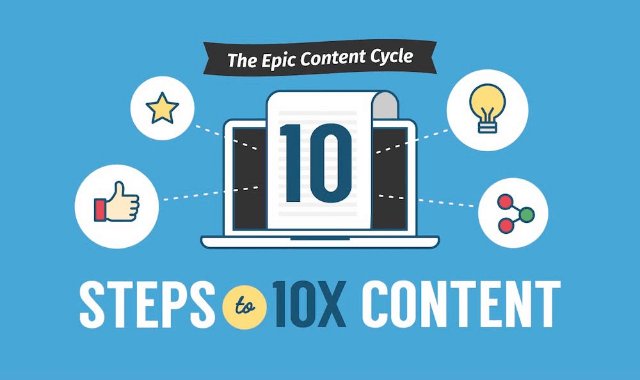 cktechRick's tweet photo. 10 Helpful Steps for Developing Great Content https://t.co/kVbOuFce9d #contentcycle #marketing https://t.co/72q02PPmhL