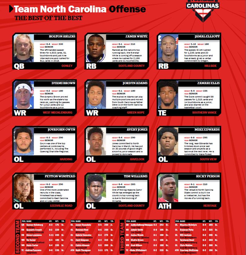 FNFmag's tweet photo. Check out the players who made Team North Carolina's Offense! To purchase FNF Carolina's got to https://t.co/1INyJ9flZZ https://t.co/YmEgDd8qCm