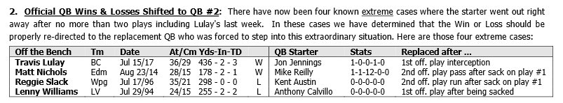 Stats_Junkie's tweet photo. It looks like @MattNichols16 was credited with 2 wins last week.1 for the win vs #Argos on Friday &amp; 2 for a game Aug 23/14 #NewRuling https://t.co/Rzhi6k5zZ4