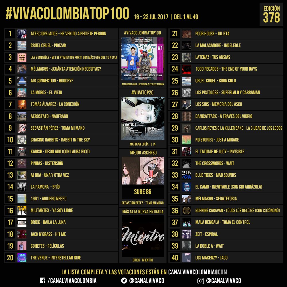 AirConnection_'s tweet photo. https://t.co/OhE4do0iya

Vota por Air Connection que está quinto en este gran listado que realiza @canalvivaco