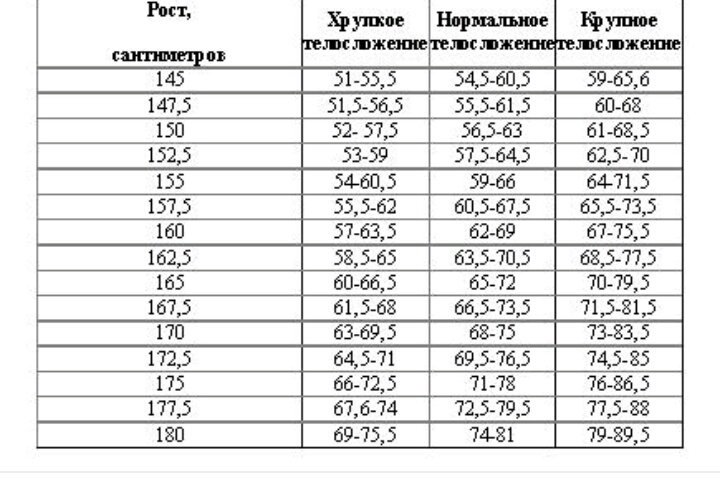 165 рост сколько вес