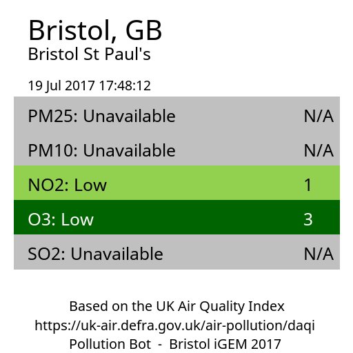 pollution_bot's tweet photo. @LazyHaus Here is your pollution data! https://t.co/H9oo9payAj