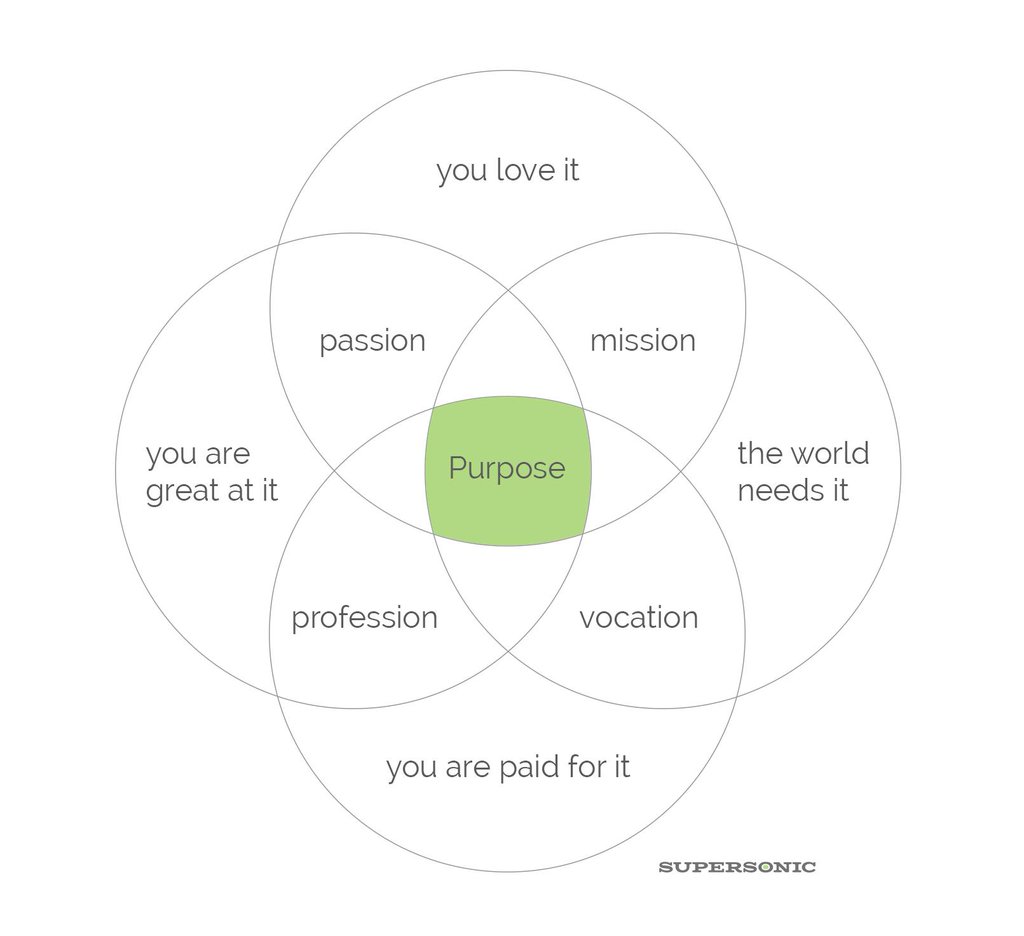 composition_h's tweet image. Purpose.