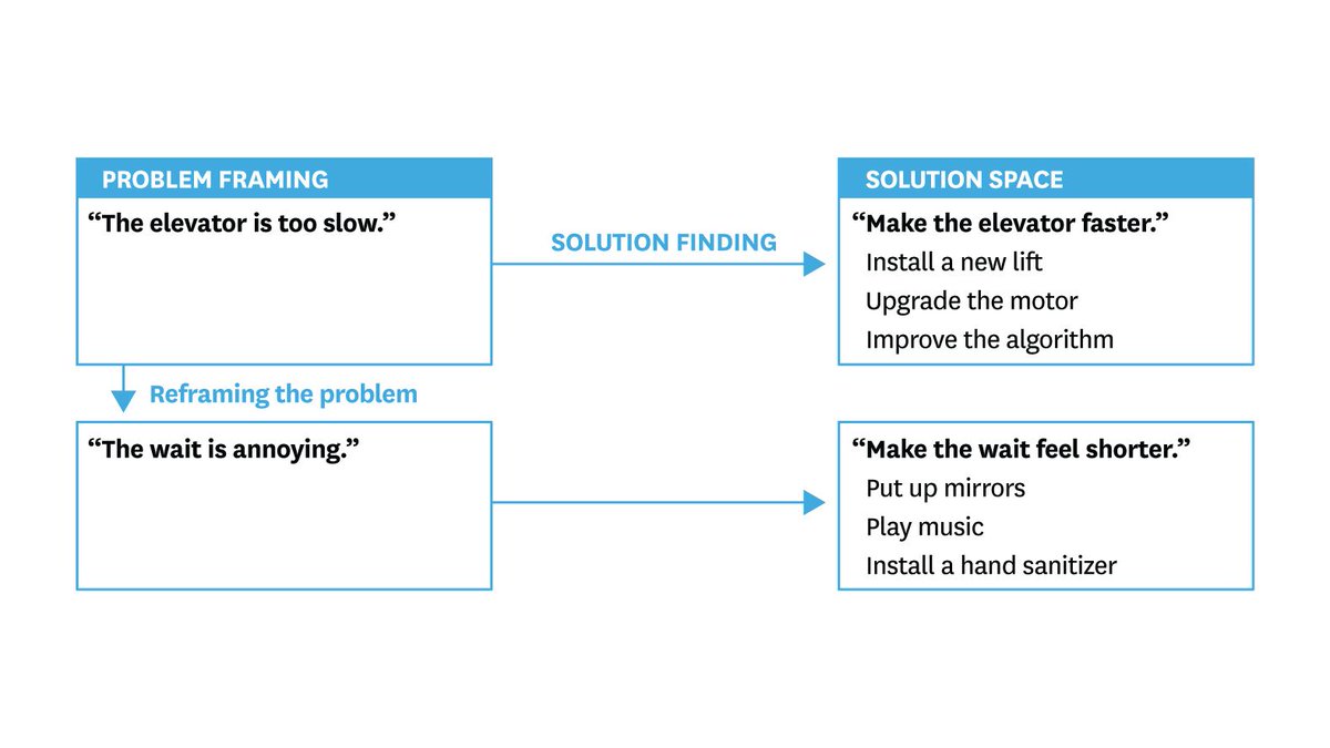 davidteodorescu's tweet image. Are you solving the right problem? #UX uxdesign.cc/are-you-solvin…