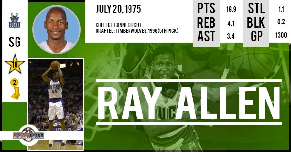 Happy birthday Ray Allen   
