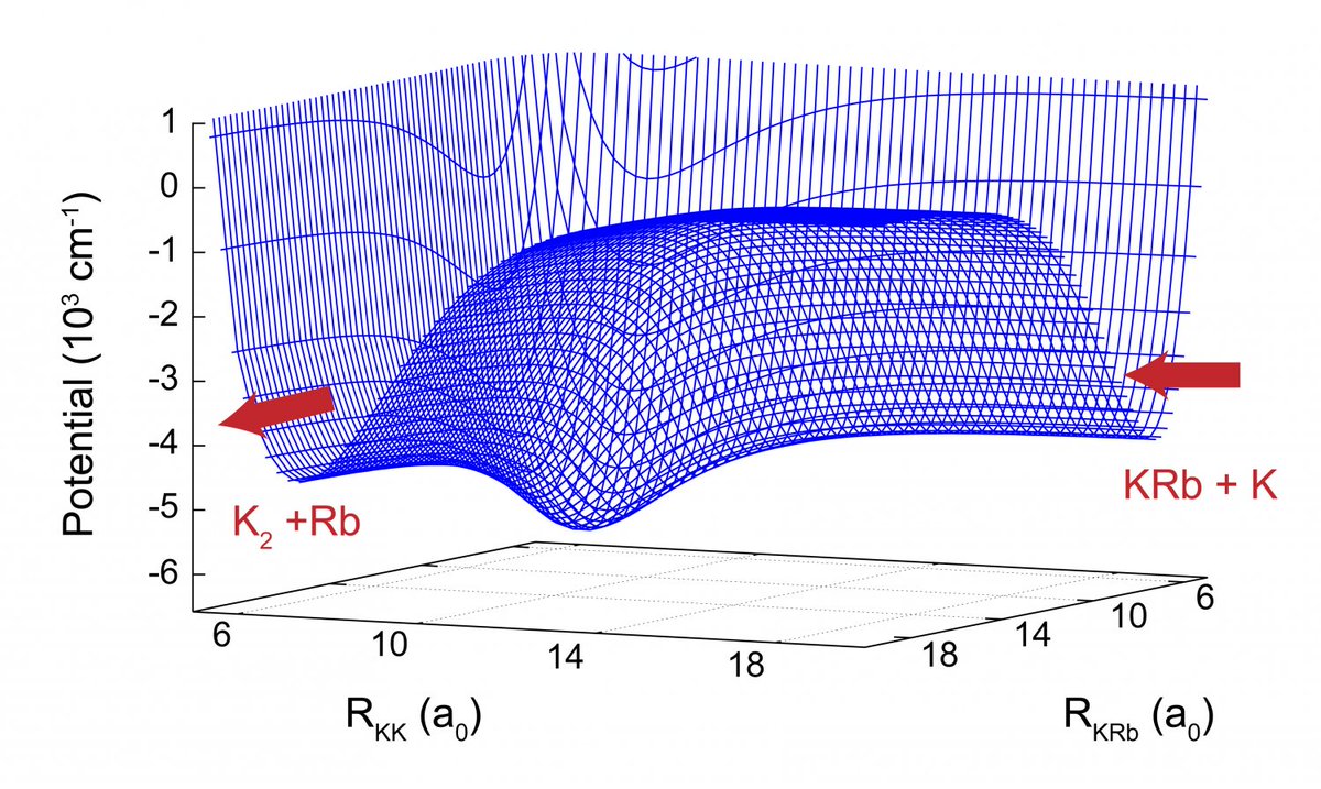 talius's tweet image. #Simulation Reveals Universal Signature of #Chaos in #Ultracold #Reactions
&amp;gt;&amp;gt;apps in quantum control/comp, sensing buff.ly/2uJnMYN