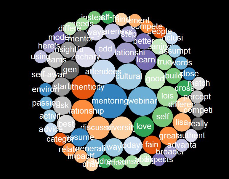 JessicaAPfennig's tweet photo. Key words from today's #HBAImpact Webinar - Learn, Relationship, Diversity, Culture, Love, Self .... #4GenParity https://t.co/Gi4vnqTHRK