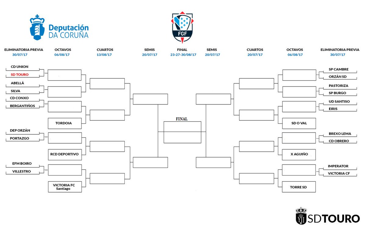 SDTouro's tweet photo. #CopaDeputaciónFem | 🏆📍Hoxe tivo lugar o sorteo da Copa @Depucoruna. A @SDTouro xogará a eliminatoria previa frente o @CDUnionRianxo https://t.co/Amyf8KrK7d