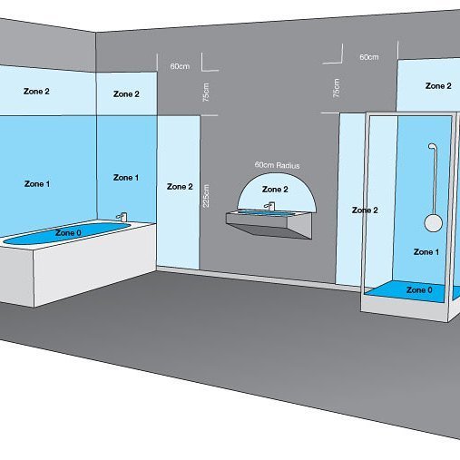 LightingW_house's tweet photo. Buying lighting for your bathroom, a great article from #envirovent https://t.co/50kQ6HMrVa https://t.co/bYl10NADNU