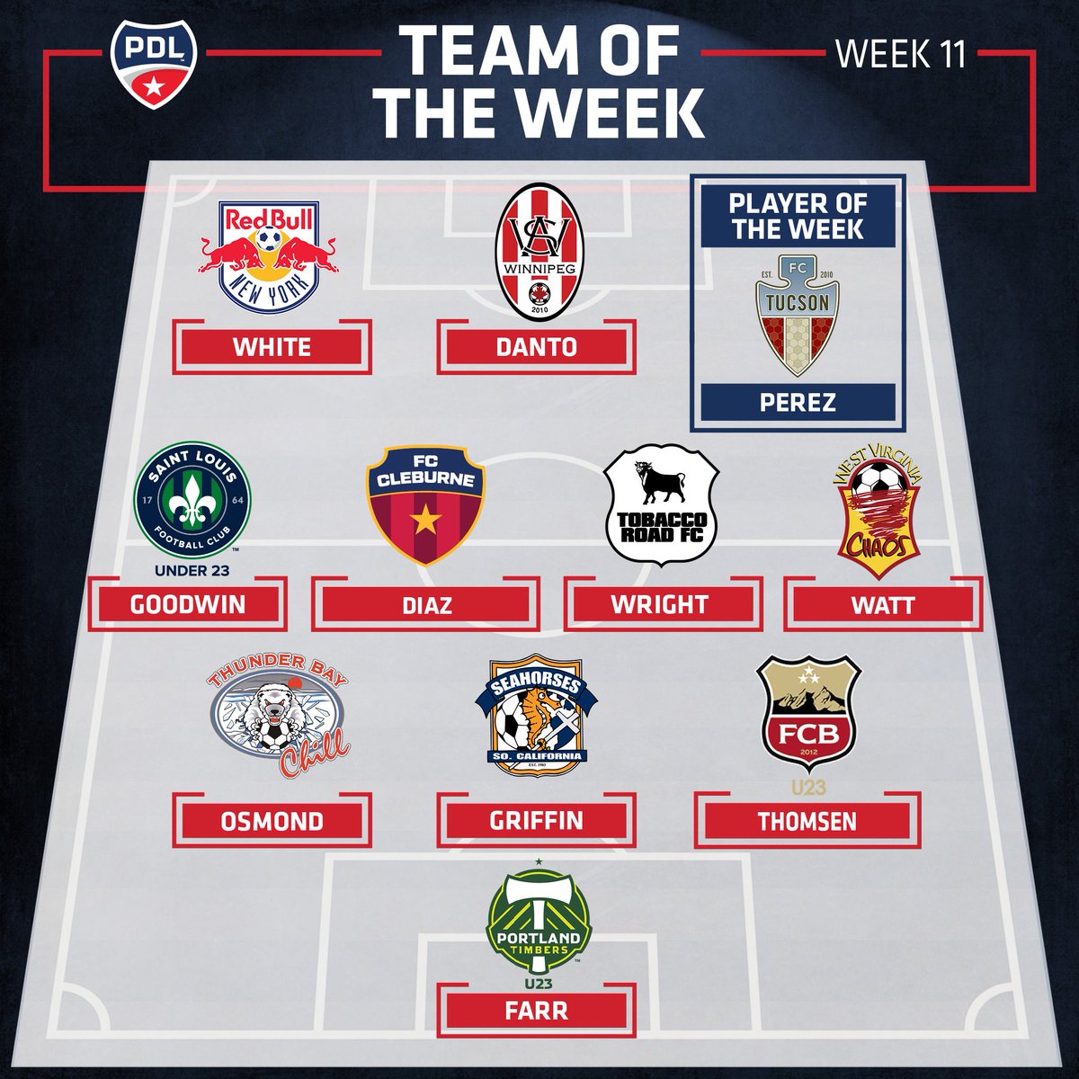 USLLeagueTwo's tweet photo. .@FCTucson's Moshe Perez has been voted PDL Player of the Week! #Path2Pro

Full Team of the Week: https://t.co/dtSIaVwEoE https://t.co/CvcH5axt0G