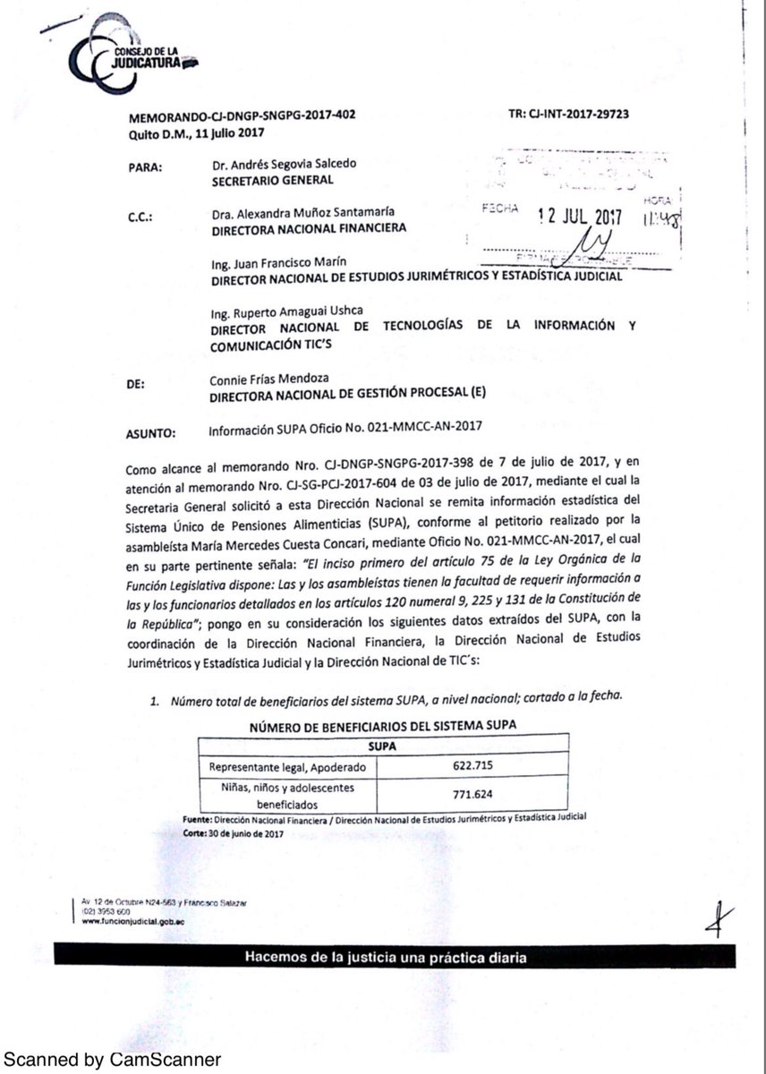 ramirogarciaf's tweet photo. El índice de morosidad en pensiones alimenticias es una barbaridad en el Ecuador. Casi el 70% d padres debe 2 o más pensiones mensuales https://t.co/YZrp4qNz2D