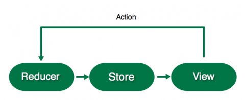 ctietze's tweet image. Lovely #ReSwift tutorial to create a iOS Memory Game App buff.ly/2uaUNf1