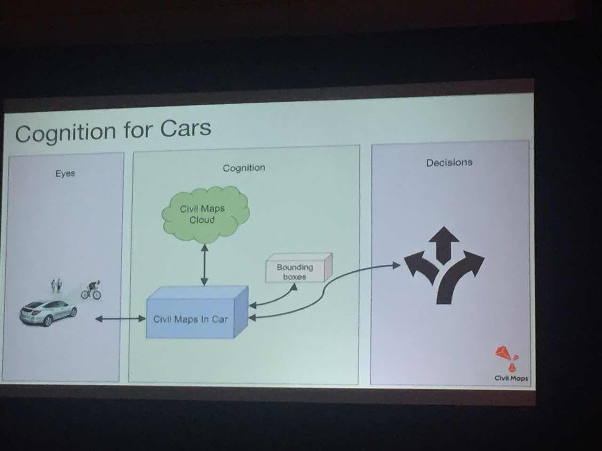 SVFutureForum's tweet photo. @anujg is showing how @CivilMaps helps cars "see👀" the world!!!!  #svff2017 https://t.co/UVxnKfNgWm
