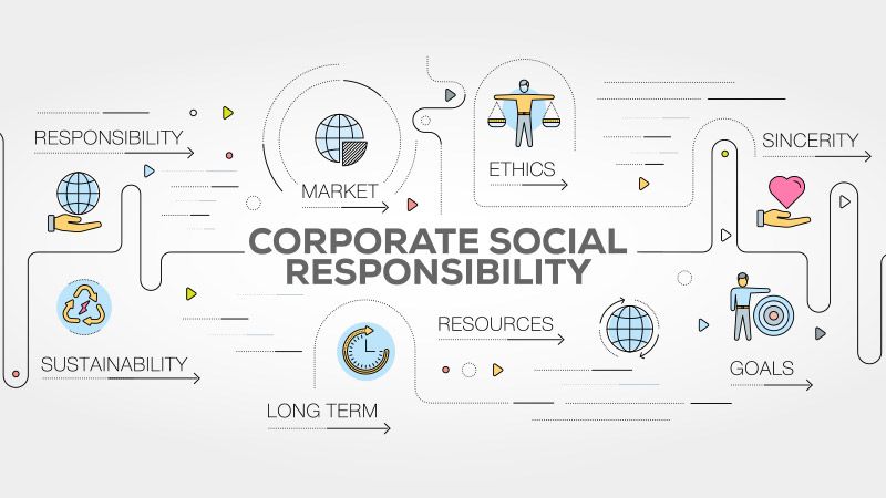 sanmar_corp's tweet photo. Today on the SanMar U #FabricBlog, we're talking about an important subject: Corporate Social Responsibility. https://t.co/7OkgdWHQVp https://t.co/XmIc0oRdyd