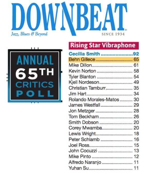 positone's tweet image. #Congrats to #PosiTone artist @BehnGillece for 2nd place in the @DownBeatMag #criticspoll #RisingStar #vibraphone #StraightForward #Jazz