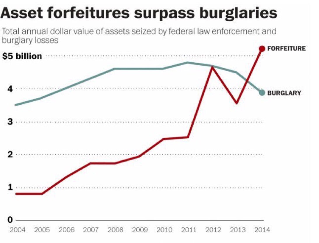 "Stationary bandits"