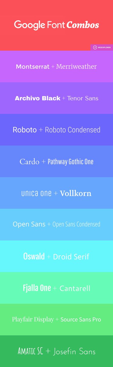 WDExplorer's tweet image. The best #free Google Fonts combinations for your #blog or #webdesign wdexplorer.com/google-font-co… #webfonts #googlefonts