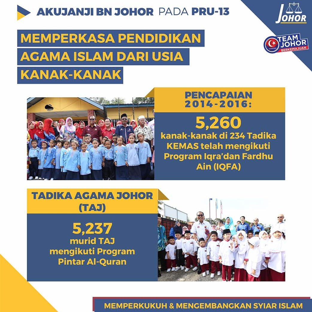 BNJohor's tweet photo. CHECKLIST AKUJANJI BN JOHOR PRU13 | MEMPERKUKUH DAN MENGEMBANGKAN SYIAR ISLAM

PERLAKSANAAN

3) MEMPERKASA PENDIDIKAN ISLAM DARI USIA KANAK2 https://t.co/smYsDJKnvl
