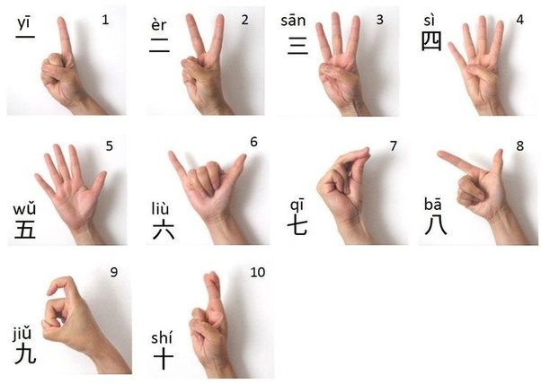 中国 指で数字を表現する方法 ネタフル