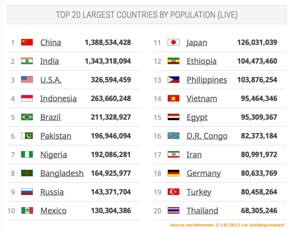 Ten countries. The biggest Country in the World. World's biggest Country. Top 10 largest Countries by area. The largest Country in the World.