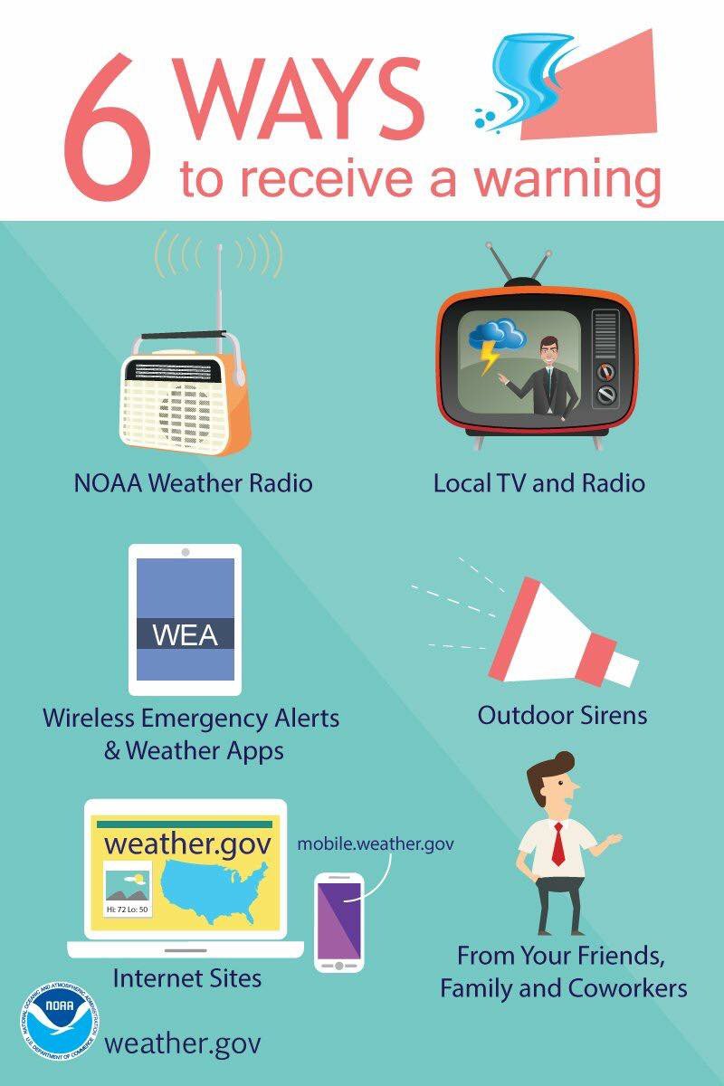 MyPI_National's tweet photo. Receiving CURRENT &amp; FACTUAL info from official sources enhances safety in disasters.  @MyPI_National students use multiple methods.  #MyPI https://t.co/2FWXJouRa3