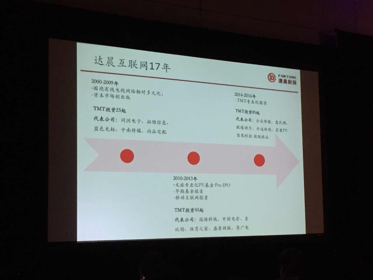 SVFutureForum's tweet photo. Who is gonna be the next unicorn from China? Sixiang He, GM at #FortuneCapital, shares many success stories of investments in China. https://t.co/lrxU8UrsJA
