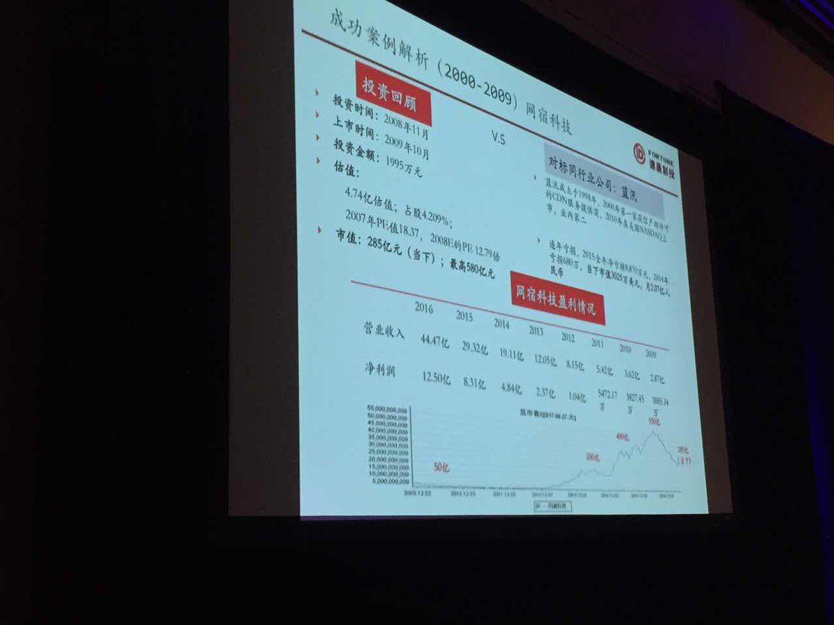 SVFutureForum's tweet photo. Who is gonna be the next unicorn from China? Sixiang He, GM at #FortuneCapital, shares many success stories of investments in China. https://t.co/lrxU8UrsJA