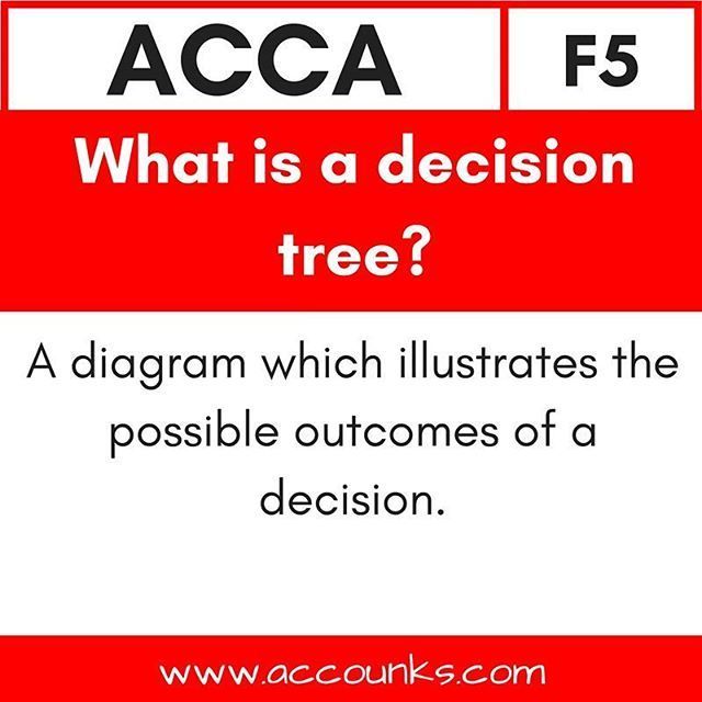 accounks_'s tweet photo. Free ACCA Flashcards. Join me on Instagram: https://t.co/03mYz2BZN2 #accaexams #acca #accaflashcards #flashcards #crushtheacca https://t.co/7aGmuSTHHA