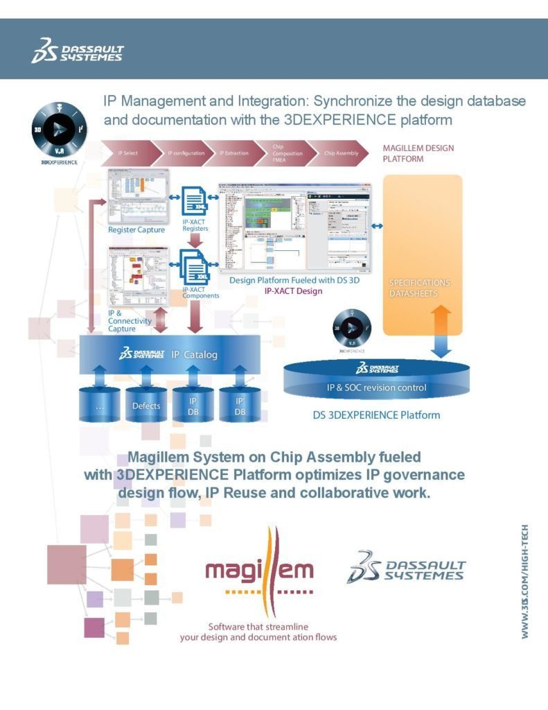 ChipwareTech's tweet photo. 3DEXPERIENCE Platform optimizes IP governance https://t.co/MX9v6mXjQs https://t.co/WmCB80FxKE