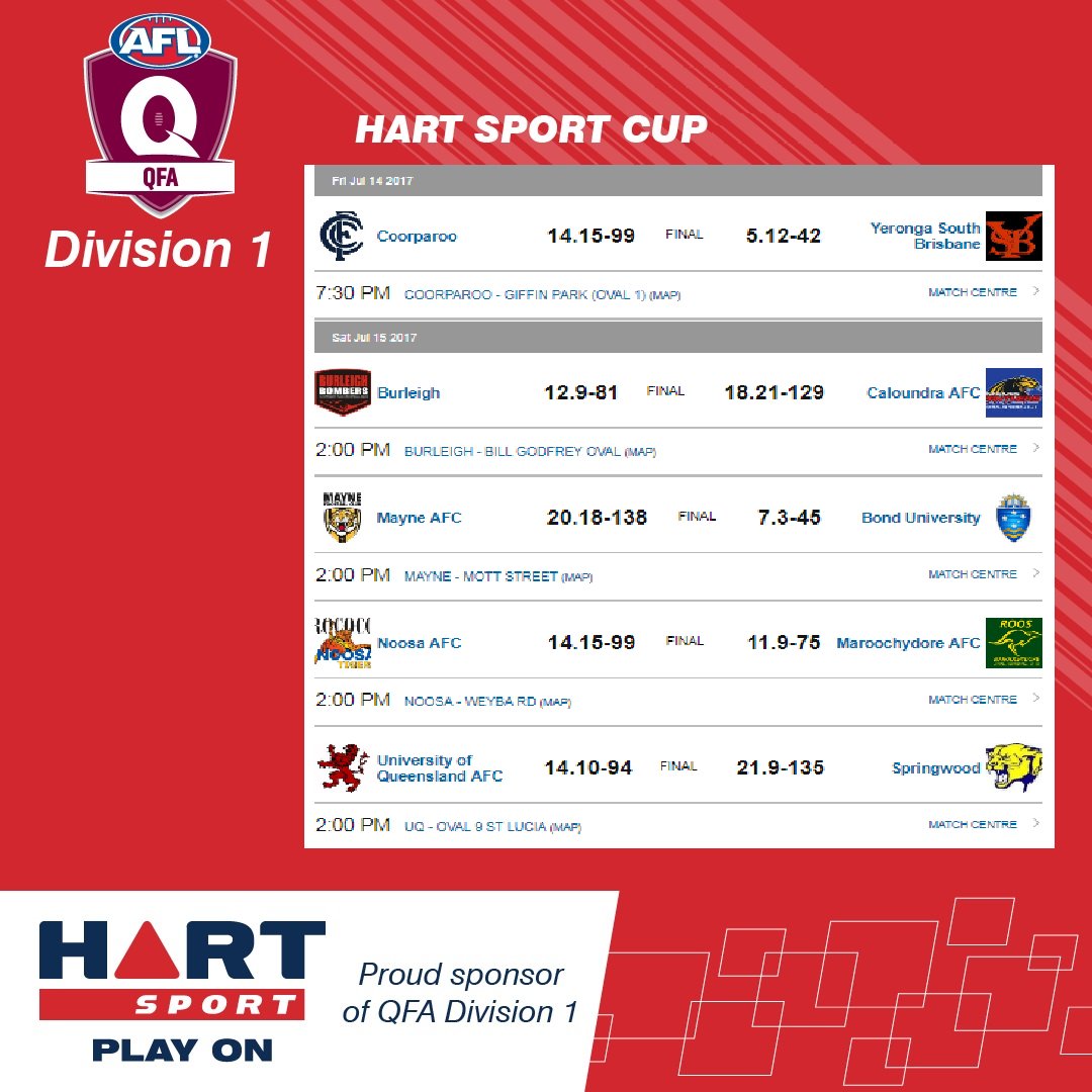 AFLQ Community Footy tweet media