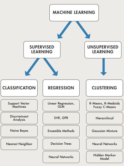 Machine Learning Summarized in One Picture | #DataScience #MachineLearning #RT bit.ly/2oV7IAu