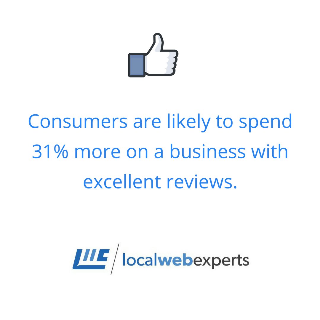 LocalWeb_au's tweet photo. Did you know this? If you're looking to build your online reviews, contact us to find out how we can help build your online reputation! https://t.co/WwjUfKcdTf