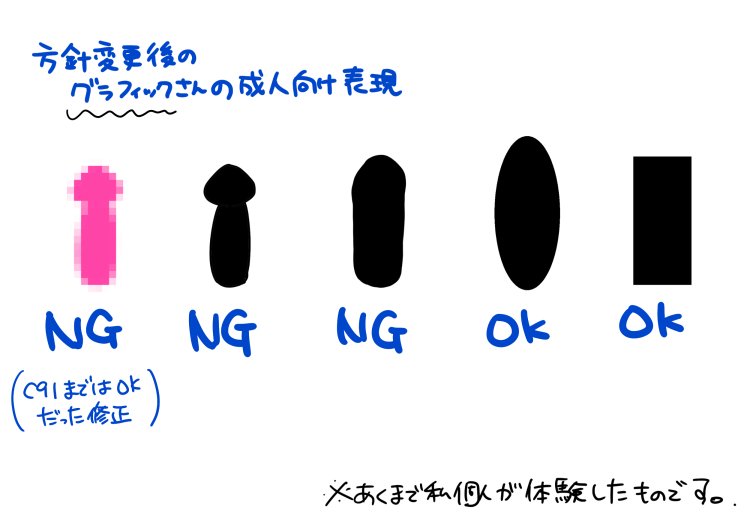 創作 同人誌 イベント 修正情報 注意書き 感想 あとがきまとめ 随時更新 2ページ目 Togetter