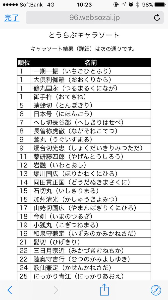 とうらぶキャラソート ট ইট র অন সন ধ ন