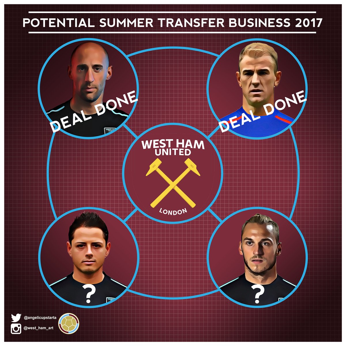 Bolanet's tweet photo. https://t.co/PJ5oJX8iNa - West Ham Siap untuk Chicharito https://t.co/XBwDC0DR8N