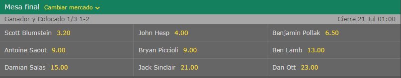pokerlogia's tweet photo. Estos son los #NovemberNine #wsop2017 y asi estan las apuestas para esta #FinalTable #DamianSalas @tritu27 https://t.co/ELqpOb5Wcr https://t.co/p53ZkIiGja