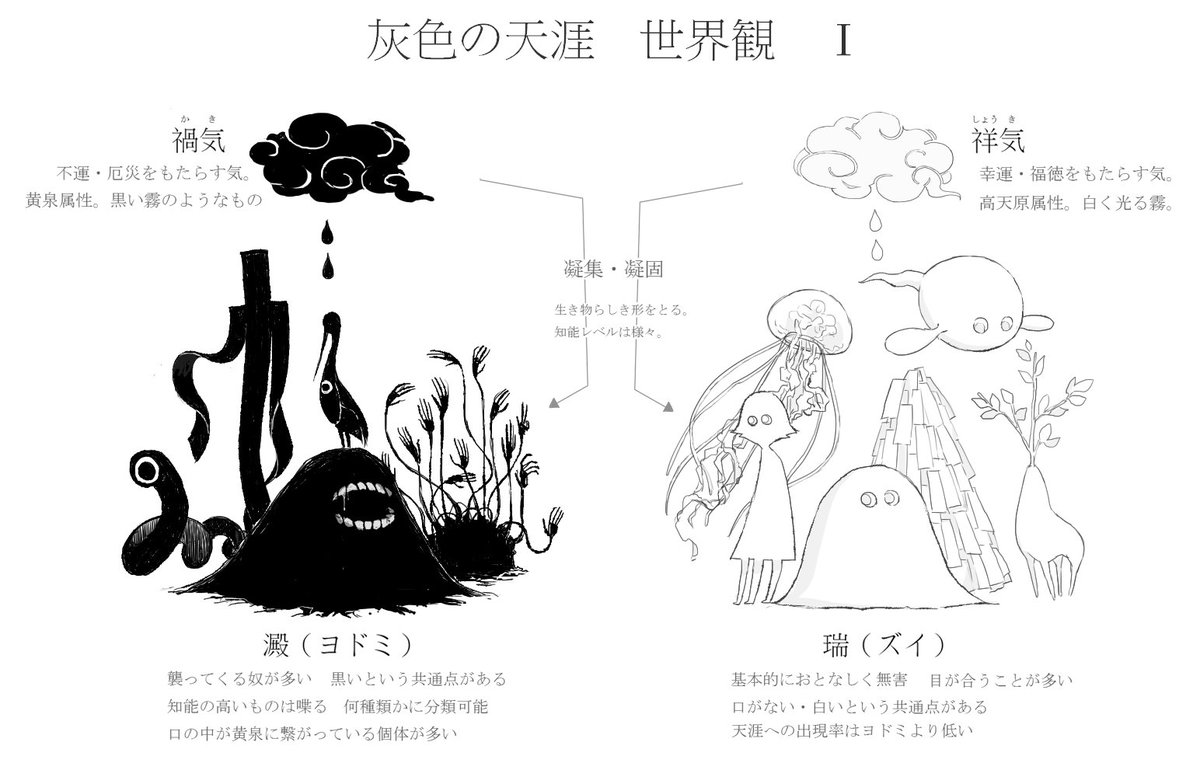 創作世界観をまとめてみた、第一弾

天涯に出没するモノについて。
#灰色の天涯 