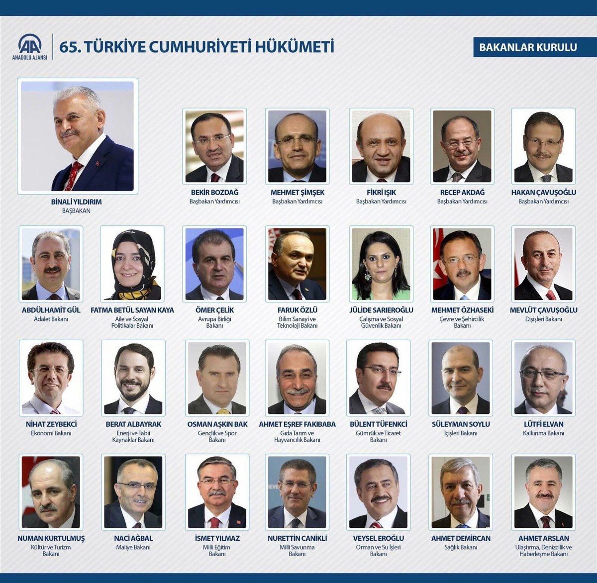 gunes_mehmetg's tweet image. Yeni bakanlar #kurul #heyetı memleketımız için hayırlı olsun