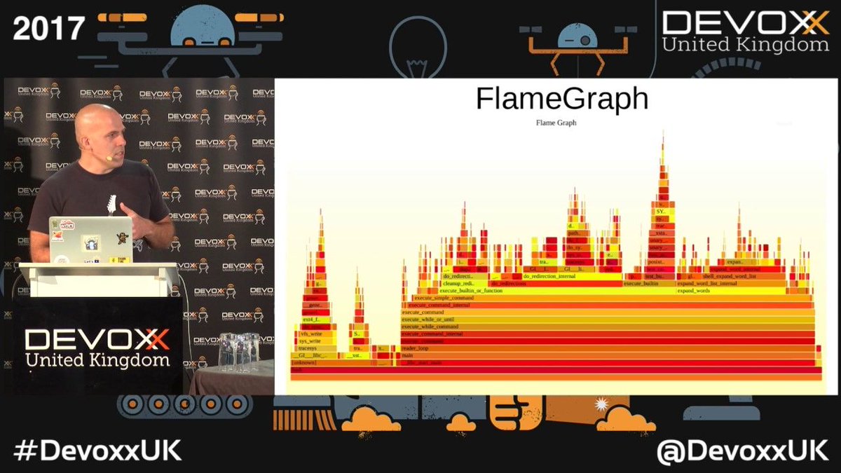 Using FlameGraphs To Illuminate The JVM by <a href="/nitsanw/">Nitsan "Yak" Wakart</a> at #DevoxxUK buff.ly/2sCrTp9