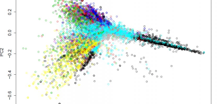 Cmotions's tweet image. Snelle manier om tekst te clusteren (inclusief de #github code) #data #textclustering @kdnuggets buff.ly/2tiDfyZ