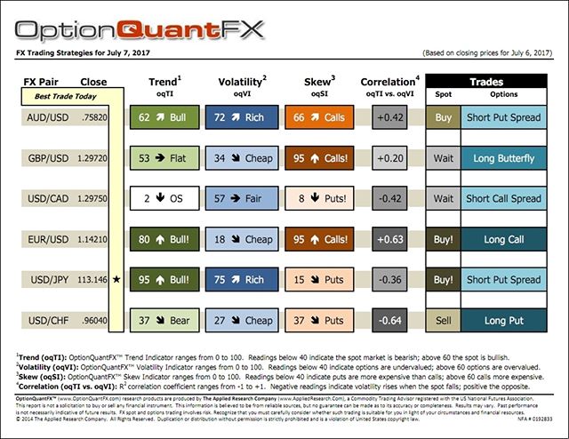 Forex_options's tweet photo. FX Bridge OptionQuantFX option trading strategy. Updated each day. Trade with confidence. Contact James Friedman jfriedman@fxbridge. https://t.co/hgBnVfUL0r