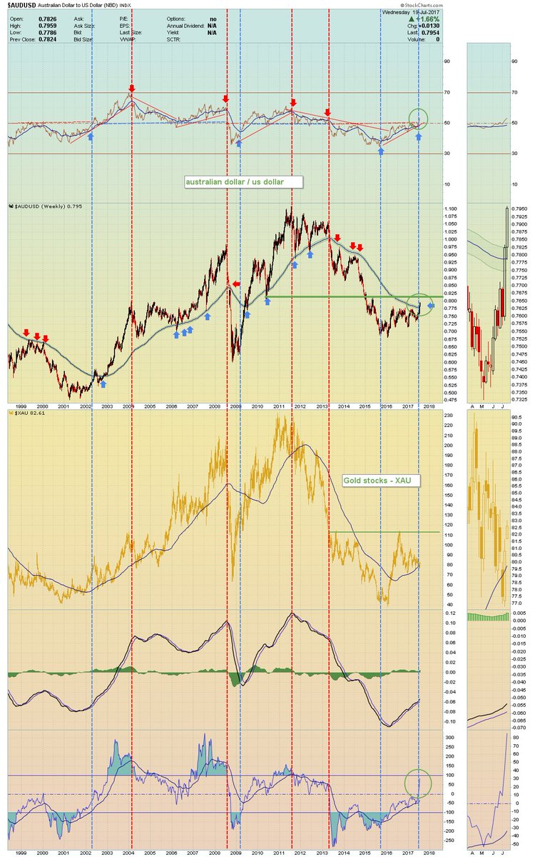 Iau Stock Chart